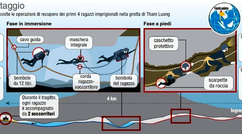 Đức Tin Và Cầu Nguyện Trong Câu Chuyện Cứu Hộ Các Cầu Thủ Nhí