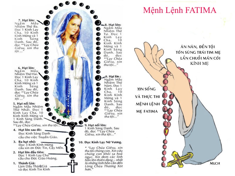 Mối liên hệ giữa Đức Mẹ với tràng chuỗi Mân Côi